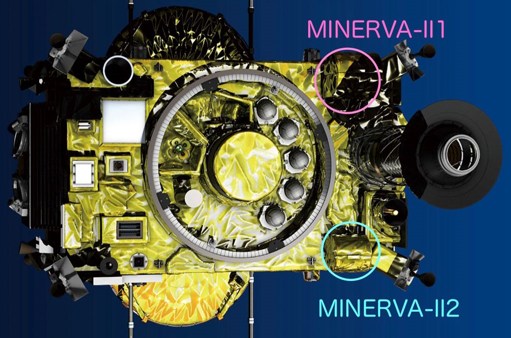 A MINERVA-k elhelyezkedése az űrszondán